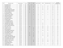 Рб Презиме и име Број индекса Смер T3 K2 AKTIVNOST TEST