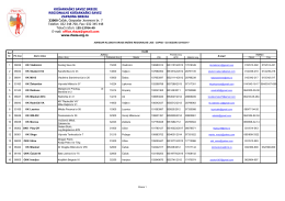 Adresar klubova 2MRL Zapad 1 - regionalni kosarkaski savez