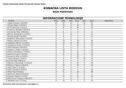 konačna lista bodova - Visoka tehnološka škola strukovnih studija