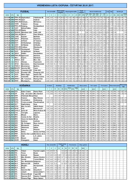 hokej ko&scaron;arka vremenska lista i dopuna
