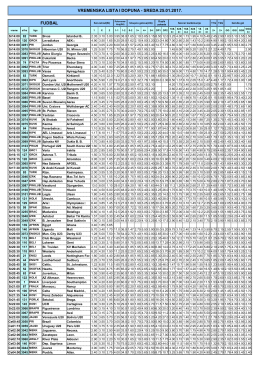 Vremenska lista i dopuna 25.01