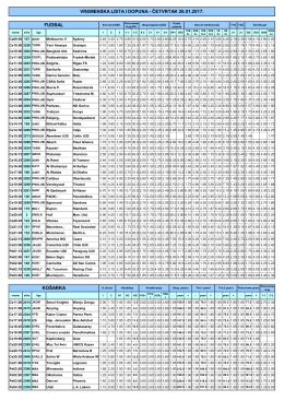 Vremenska lista i dopuna 26.01