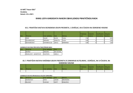 rang lista kandidata nakon obavljenog praktičnog rada