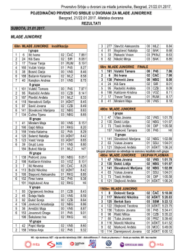 Prvenstvo Srbije u dvorani za mlađe juniore/ke, Beograd, 21/22.01
