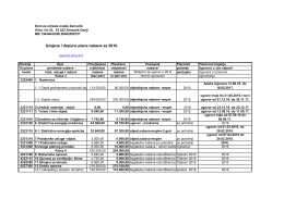 Izmjene i dopune plana nabave za 2016.