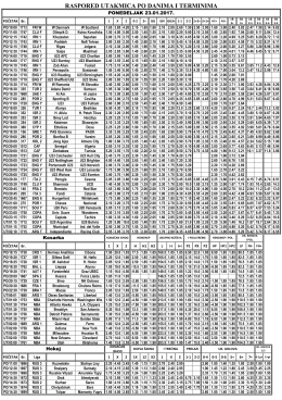 RASPORED UTAKMICA PO DANIMA I TERMINIMA