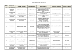 MZO-DAAD projekti 2017./2018. Redni br. Znanstveno područje