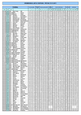 Vremenska lista i dopuna 27.01