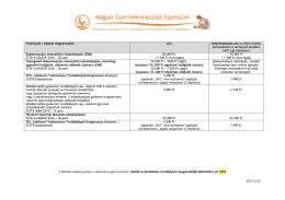 A MAGYE indokolt esetben a változtatás jogát fenntartja! Kérjük az