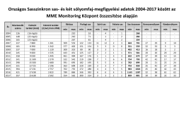 Országos Sasszinkron sas- és két sólyomfaj