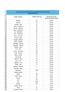 Liste der unter Zwangsverwaltung gestellten DBP