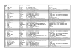 sıra no adı soyadı fakülte program 1 afra nur uluca işletme fakültesi
