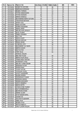 Öğrenci No YSSN (%60) 130154002 58 130154008 47 130154017