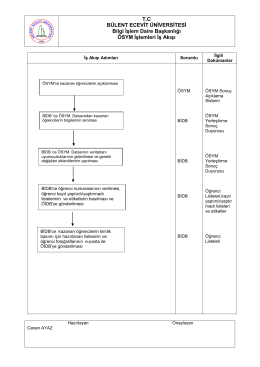ÖSYM İşlemleri İş Akışı - BEÜ Bilgi İşlem Daire Başkanlığı