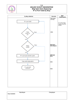 IP ve Port Talebi İş Akışı - BEÜ Bilgi İşlem Daire Başkanlığı
