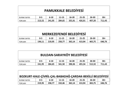 pamukkale belediyesi merkezefendi belediyesi