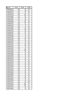 Öğr.No TRUE FALSE PUAN 150305057 16 4 80 150355055 12 8