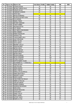 Öğrenci No YSSN (%60) 120104057 54 130104003 78 130104004