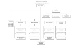 bagan susunan organisasi dinas kebudayaan kota denpasar kepala