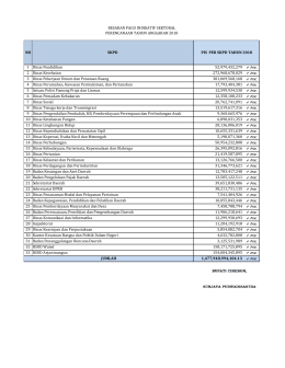 1 Dinas Pendidikan 52,979,432,279 + PIK 2 Dinas Kesehatan