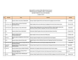 Rekapitulasi PPID Provinsi Se Indonesia Tahun 2017
