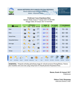 Prakiraan Cuaca - Stasiun Meteorologi | Hang Nadim