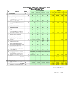spesifikasi bandwidth internet 2017 rsup dr kariadi_rev2.xlsx