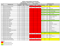 jadwal ujian mandiri pascasarjana gelombang 2