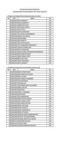 daftar mahasiswa peminatan
