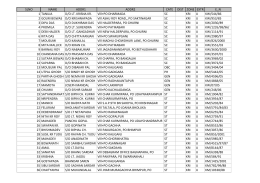 SLNO NAME ADDR1 ADDR2 CATE DIST ZONE EXTR E_N 1