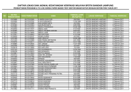 BP3TKI BANDAR LAMPUNG