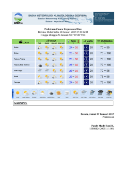 Prakiraan Cuaca - Stasiun Meteorologi | Hang Nadim