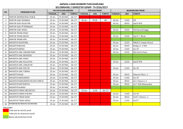 jadwal ujian mandiri pascasarjana gelombang 2