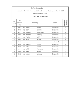 โรงเรียนวัดนวลนรดิศ คะแนนสอบ โครงกำร Nuannoradit Pre