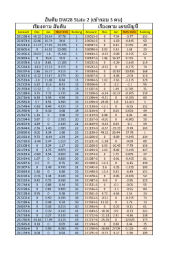 อันดับ DW28 State 2 (เข้ารอบ 3 คน)