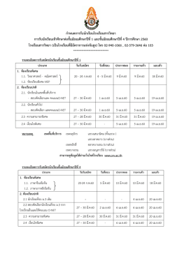 กําหนดการรับนักเรียนโรงเรียนสารวิทยา การรับนักเรียนเข  าศึกษาต  อชั้น