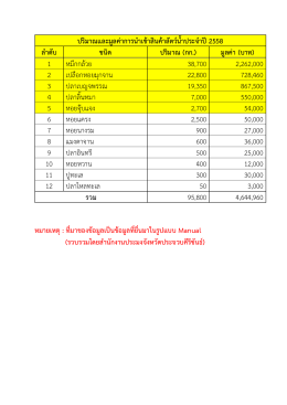 ปริมาณและมูลค่าการนาเข้าสินค้าสัตว์นาประจาปี2558 ลาดับ ชนิด ปริมาณ