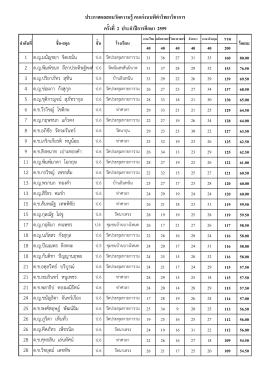 1 ด.ญ.มนัญชยา จิตเขม้น 2 ด.ญ.พิมพ์ชนก ลีลาประดิษฐ