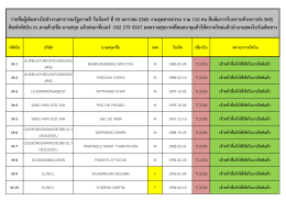 เจ้าหน้าที่แจ้งให้เช็คในเวปไซต์แล้ว M-2