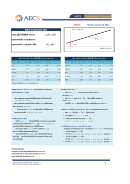 Equity Alpha-1W Beta-1W Support Resistance Equity Alpha