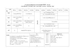 ตารางสอน ภาคการศึกษาที่ 2 ปีที่ 2 ปีการศึกษา 2559