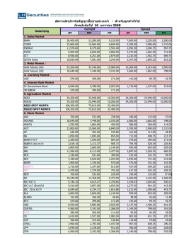 อัตราหลักประกันสัญญาซื้อขายล่วงหน้า - ส าหรั