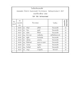 โรงเรียนวัดนวลนรดิศ คะแนนสอบ โครงกำร Nuannoradit Pre