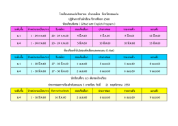 ระดับชั้น จาหน่ายระเบียบการ รับสมัคร สอบคัดเ