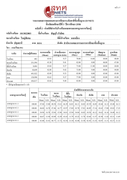 รหหสโรงเรรยน 1013022003 ชชช อโรงเรรยน ธหญบบรร (รหงส