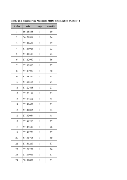 MSE-211: Engineering Materials MIDTERM 2/2559 FORM