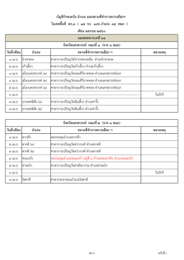 กองทัพภาคที่ 3