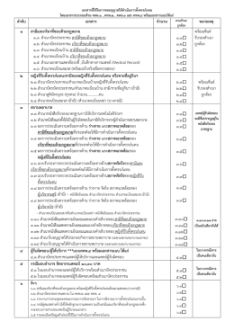 ลาดับ เอกสาร หมายเหตุ 1 สามีและภริยาที่ชอบด้วย