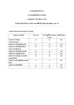 สารสนเทศฝ  ายวิชาการ งาน นิเทศเพื่อพัฒนาการศึ