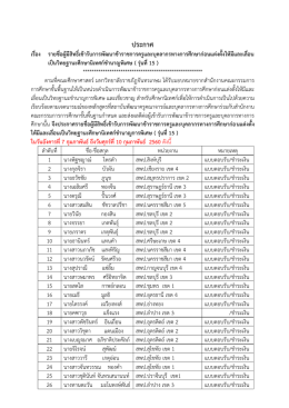 จึงประกาศรายชื่อผู้มีสิทธิ์เข้ารับการพัฒนาข้าราชการครูและบุคลากรทางการ